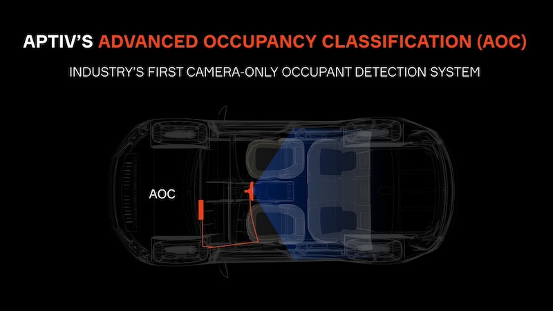 AOC - Advanced Occupancy Classification
